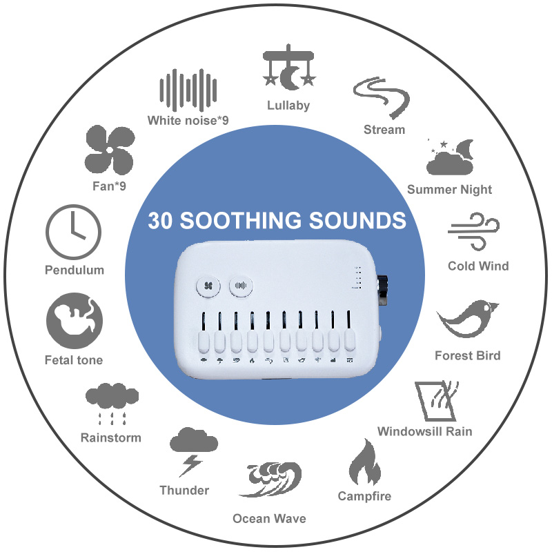 Mesin Suara White Noise USB Is - Baby Sound Machine White ulasan dan harga